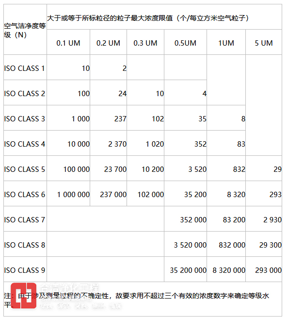 半導(dǎo)體潔凈車間