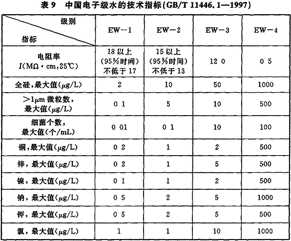 工藝標準