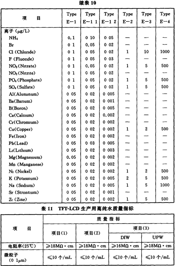 工藝標準