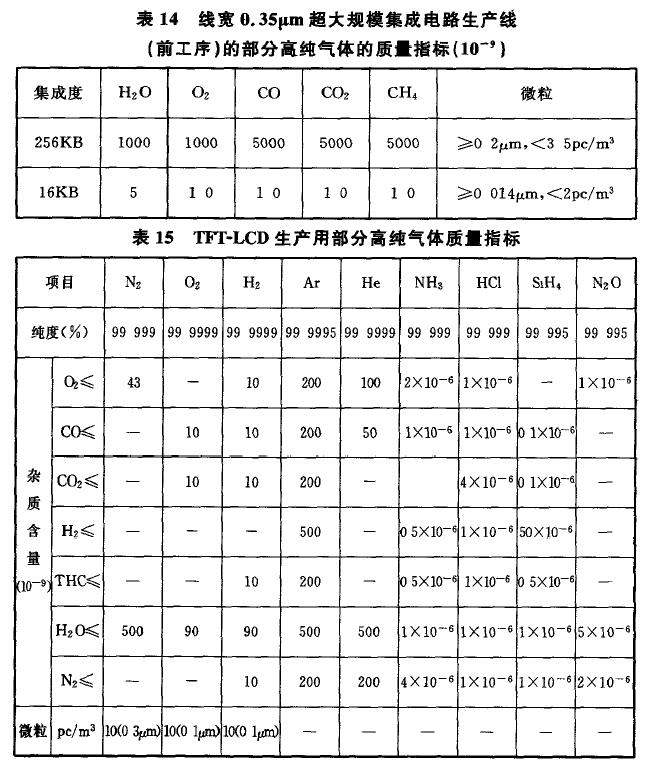 工藝標準