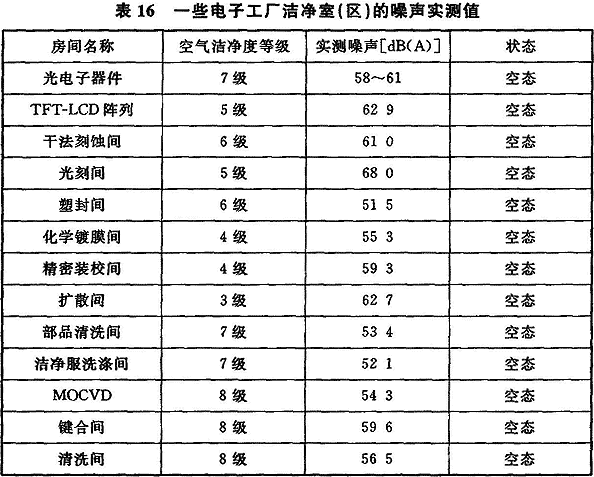 工藝標準