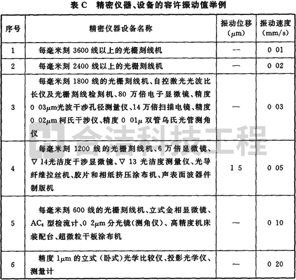 電子凈化工程