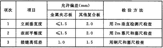 無(wú)塵車間