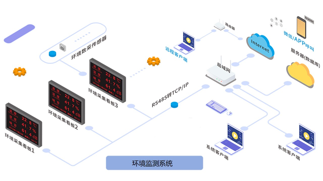 潔凈廠房