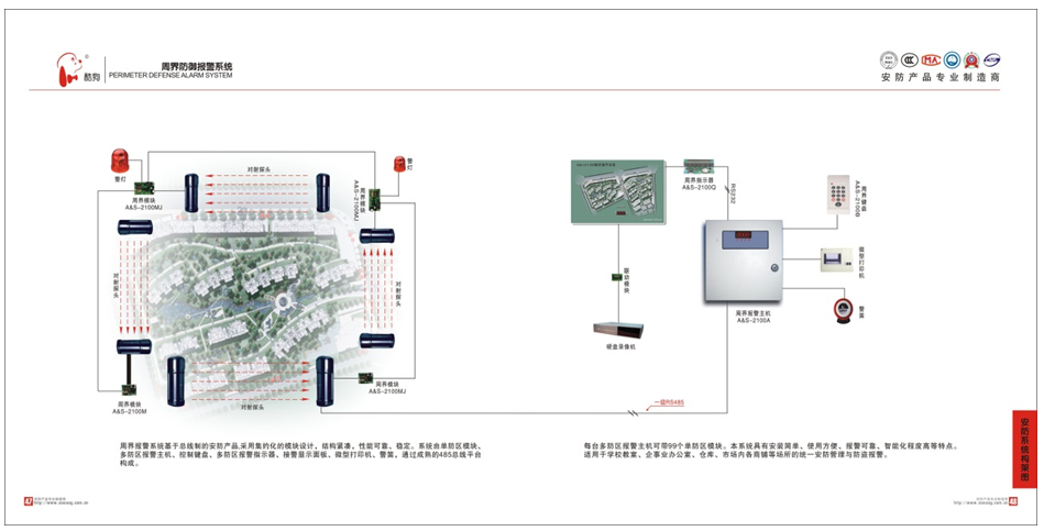 周界報警系統(tǒng)